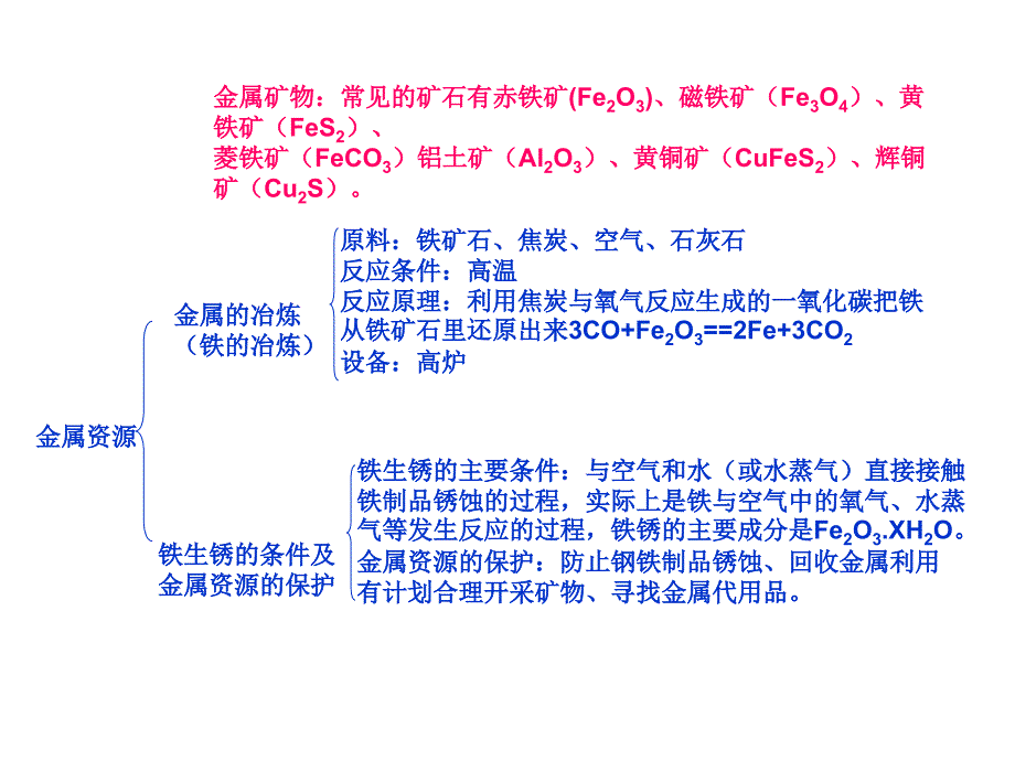 九年级化学金属与酸碱盐复习_第2页