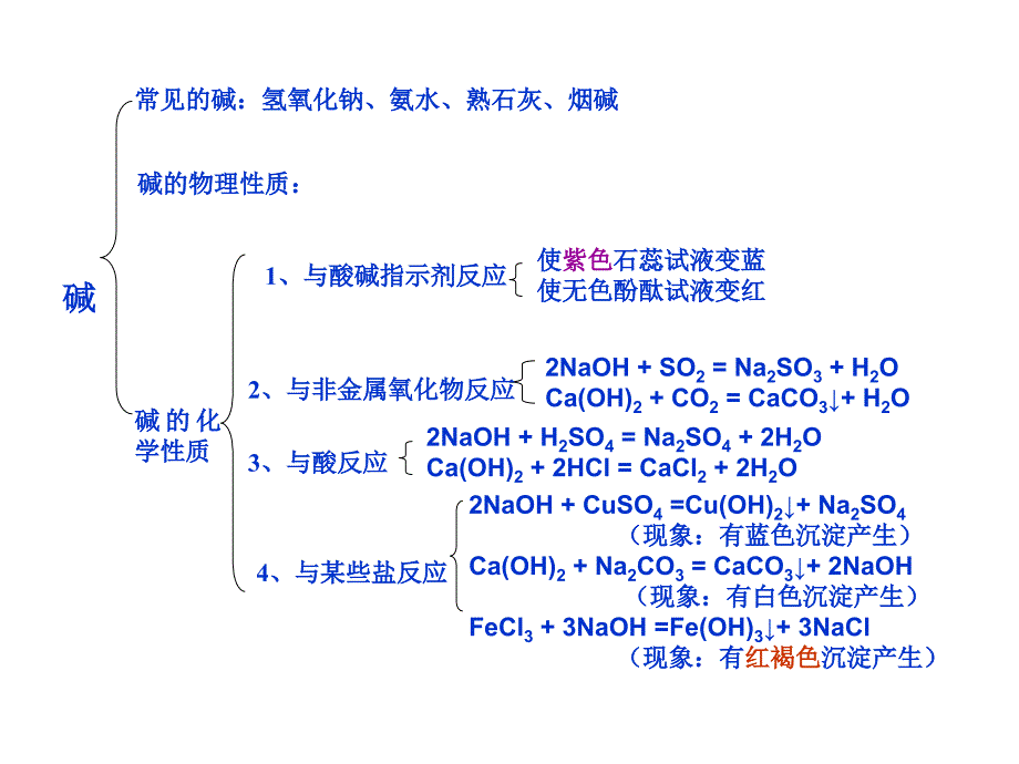 九年级化学金属与酸碱盐复习_第4页