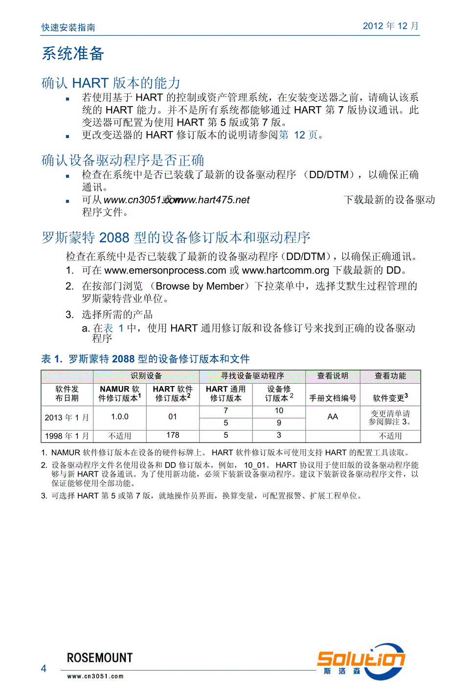 罗斯蒙特带有可选hart协议的2088压力变送器采用(4~20)ma和(1~5)vdc低功耗hart(版本5和7)协议_第4页