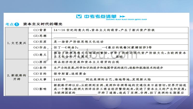 安徽省2017版中考历史基础知识夯实模块五世界近代史第一主题近代化的进步与欧美主要国家的社会巨变课后提升课件_第3页