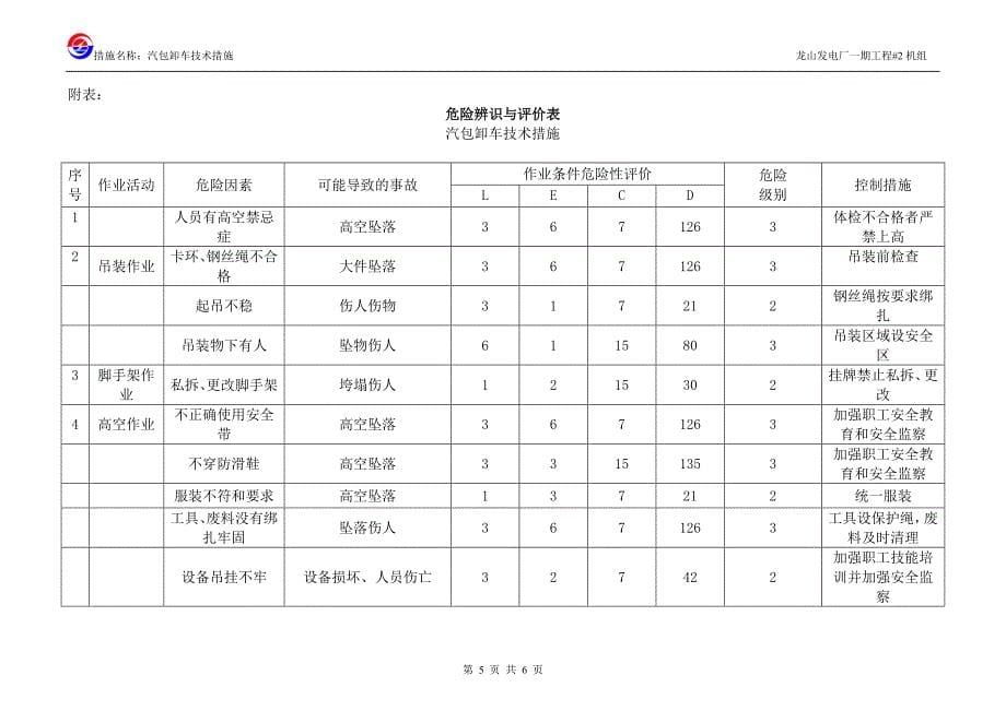 汽包卸车gai_第5页