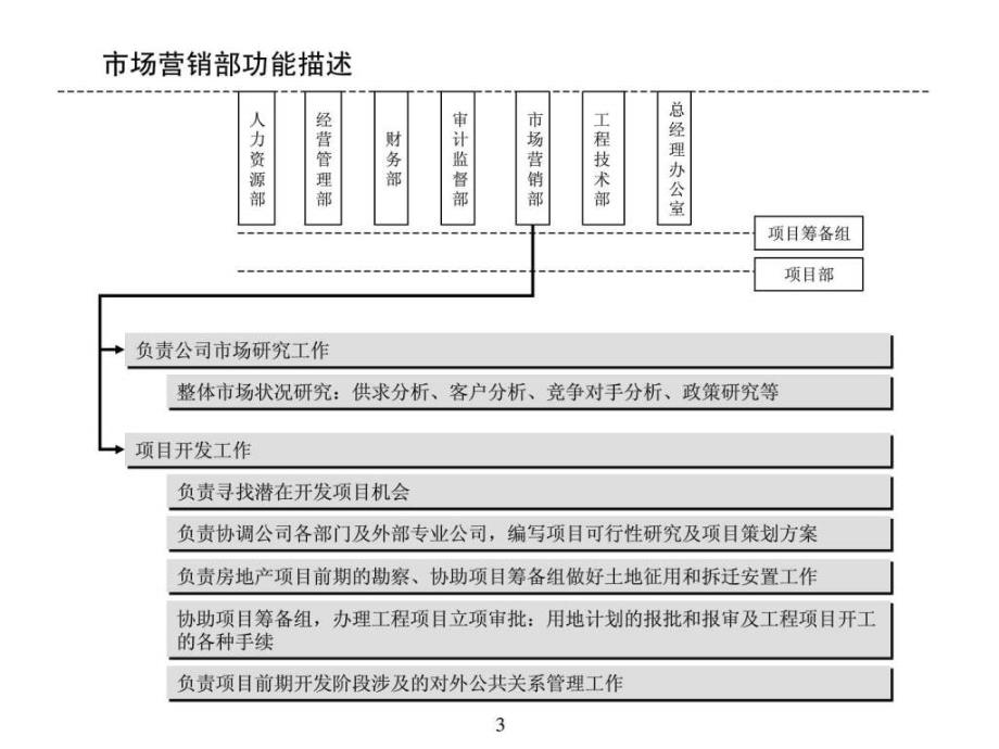 北京某房地产集团组织架构部门职能岗位职责设计书ppt课件_第3页