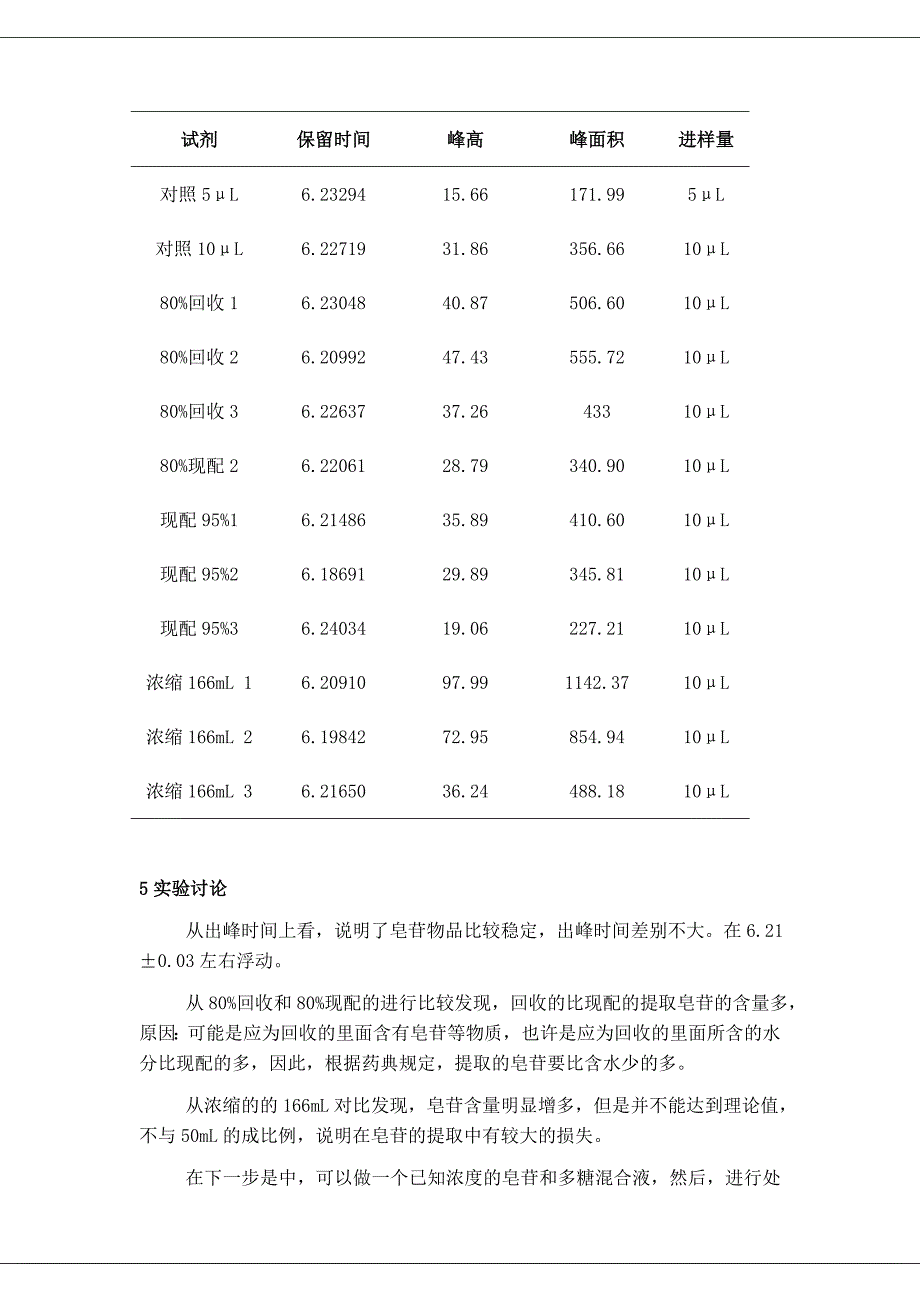 皂苷的测定和结果分析_第2页
