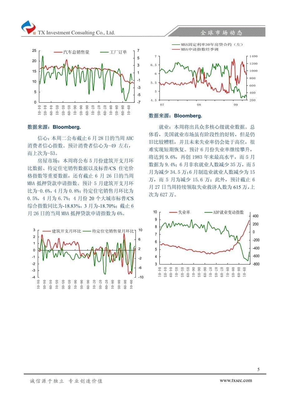 美国数据持续好转，经济2季度触底预期不变_第5页