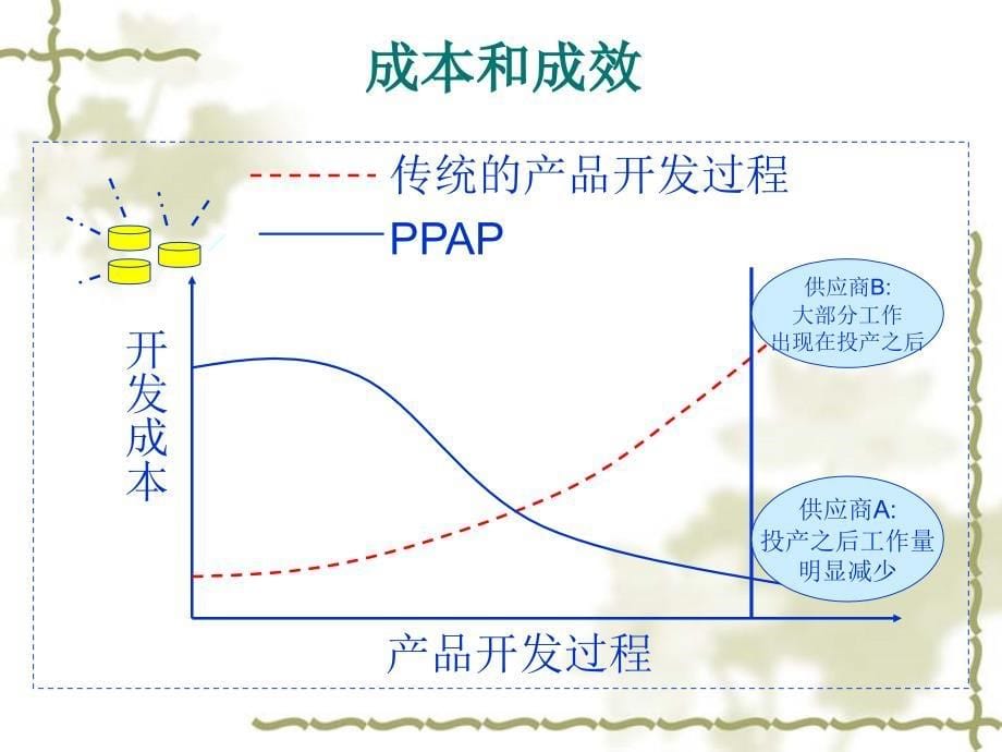 生产件批准程序(ppap)内训教材_第5页