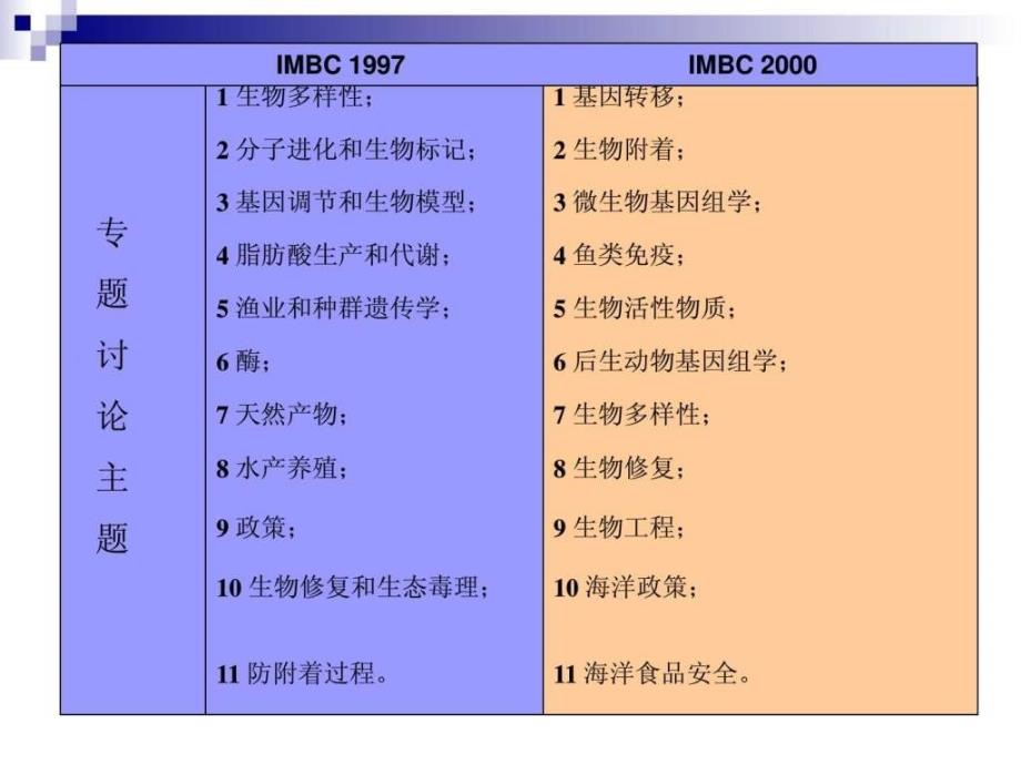 海洋生物学研究热点问题ppt课件_第4页