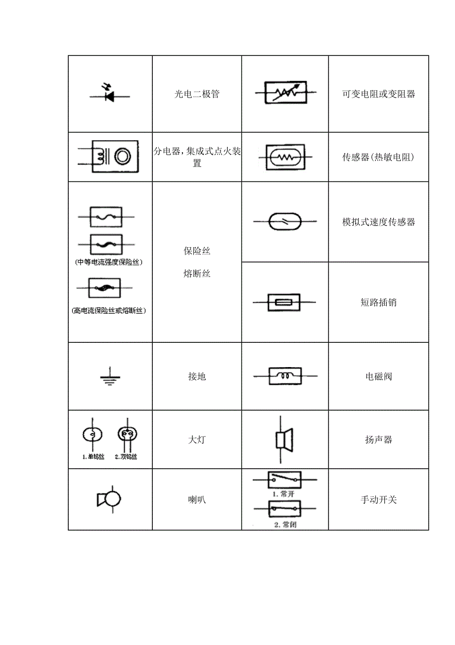 电路图符号电路图符号大全电路图符号对照表_第2页