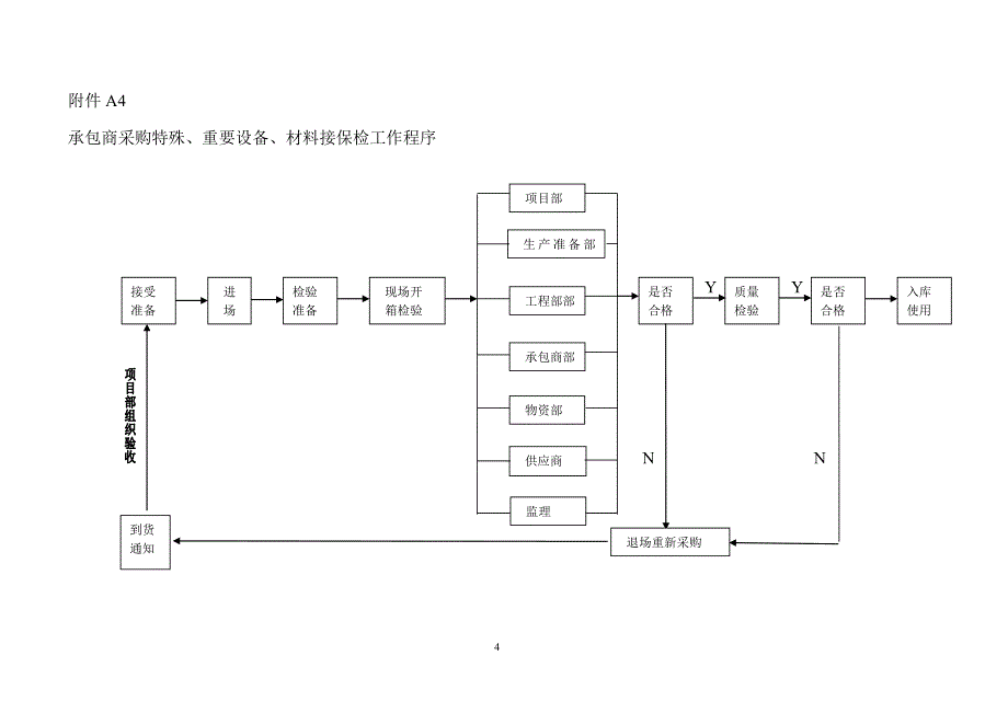 设备检验所需表格_第4页