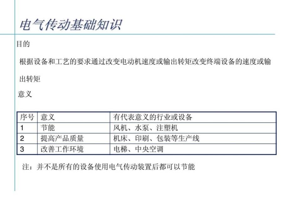 变频器的基本操作ppt课件_第4页