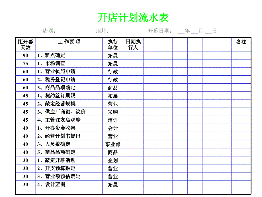 连锁店开店流水表_第1页