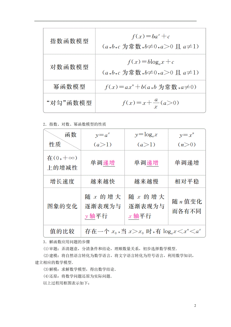 2019届高考数学一轮复习第2章函数、导数及其应用2.9函数模型及其应用学案理_第2页