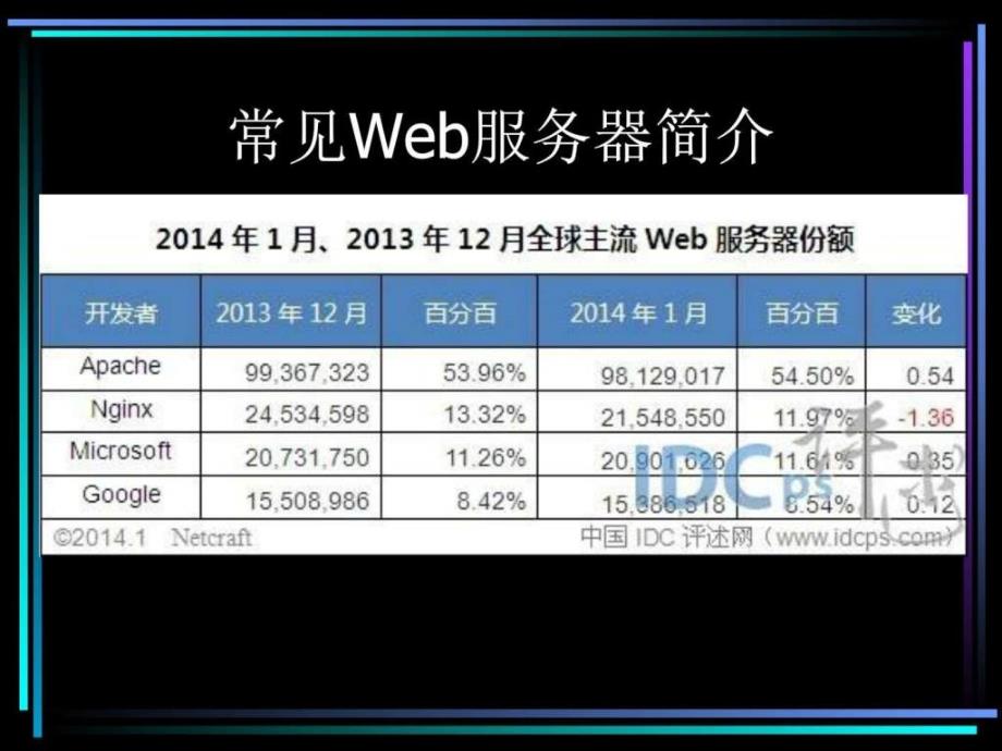 服务器简介和安装使用ppt课件_第2页