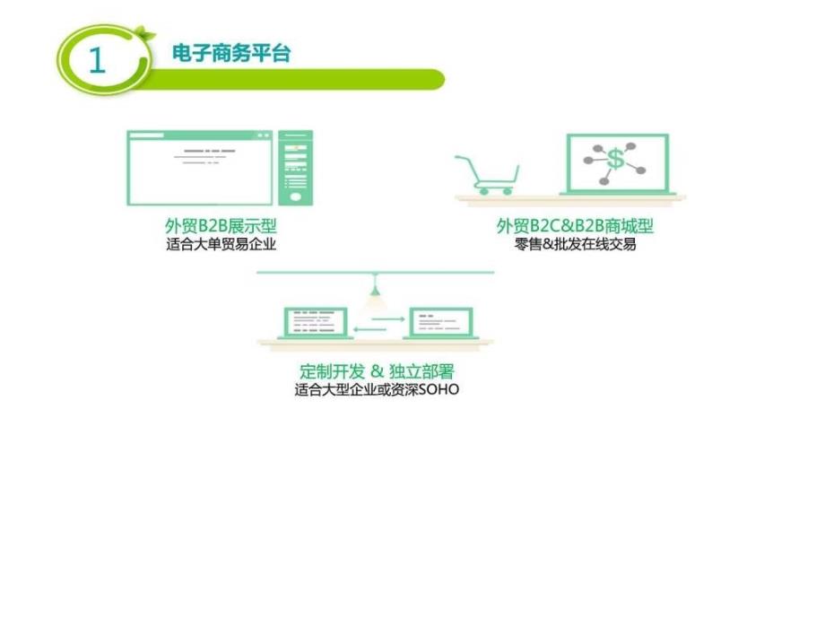 2017年对外贸易电子商务平台建设解决方案ppt模板课件_第4页