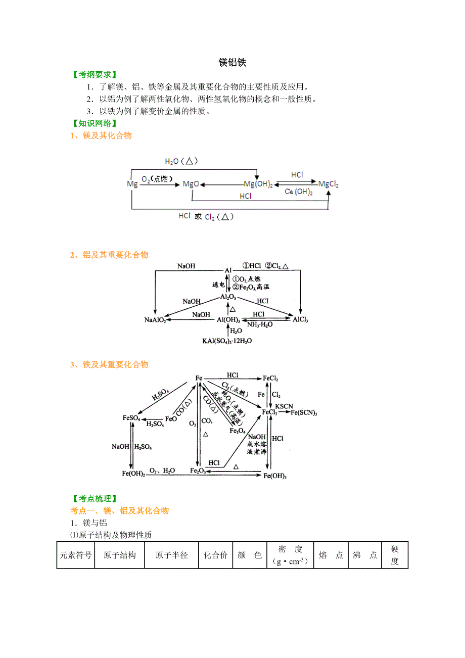 高一化学必修1必修一高三化学高中化学高考化学元素化合物金属及其化合物镁、铝、铁_第1页