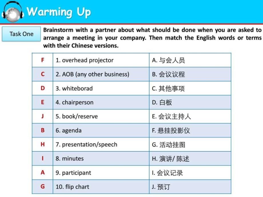 世纪商务英语听说教程专业篇ppt课件_第4页