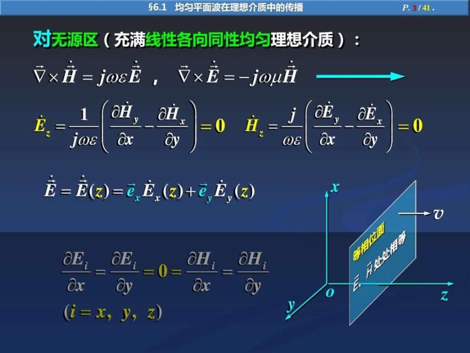 均匀平面波在理想介质中的传播ppt课件_第3页