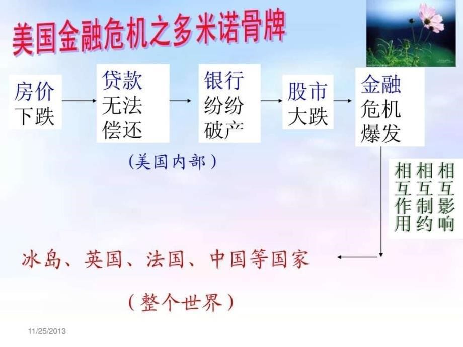 世界是普遍联系的_1ppt课件_第5页