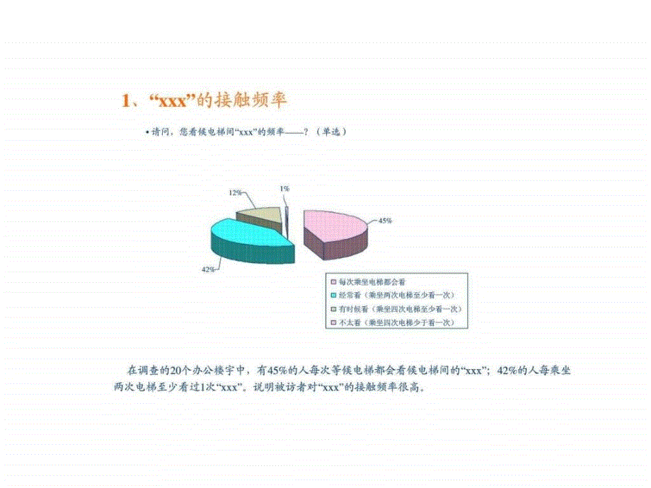 广告价值分析报告（初稿）ppt课件_第3页