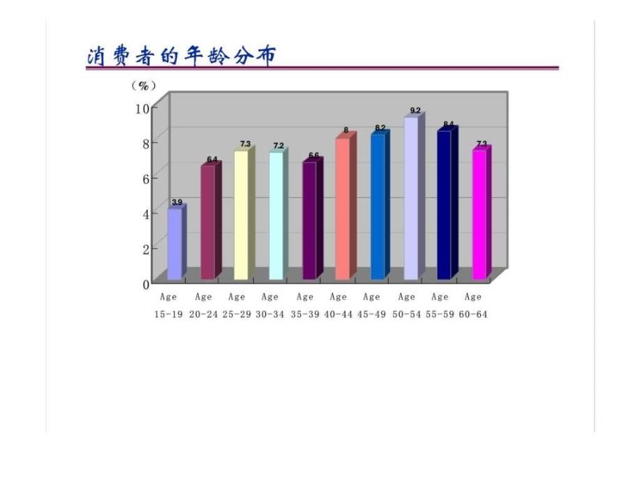 美克电视广告片创意ppt课件_第4页