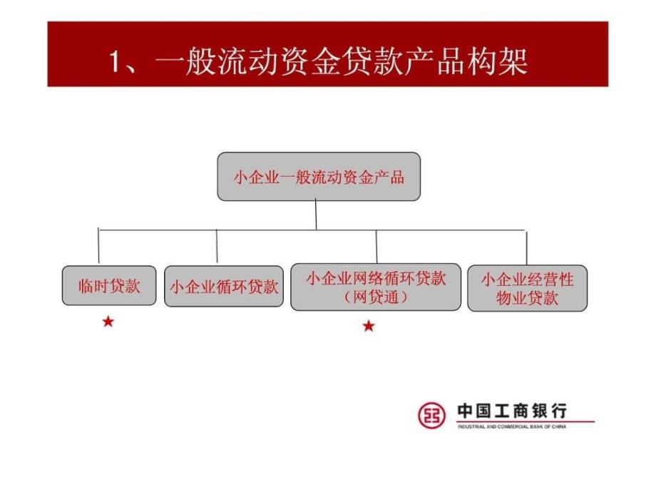 中国工商银行小企业信贷产品介绍ppt课件_第3页