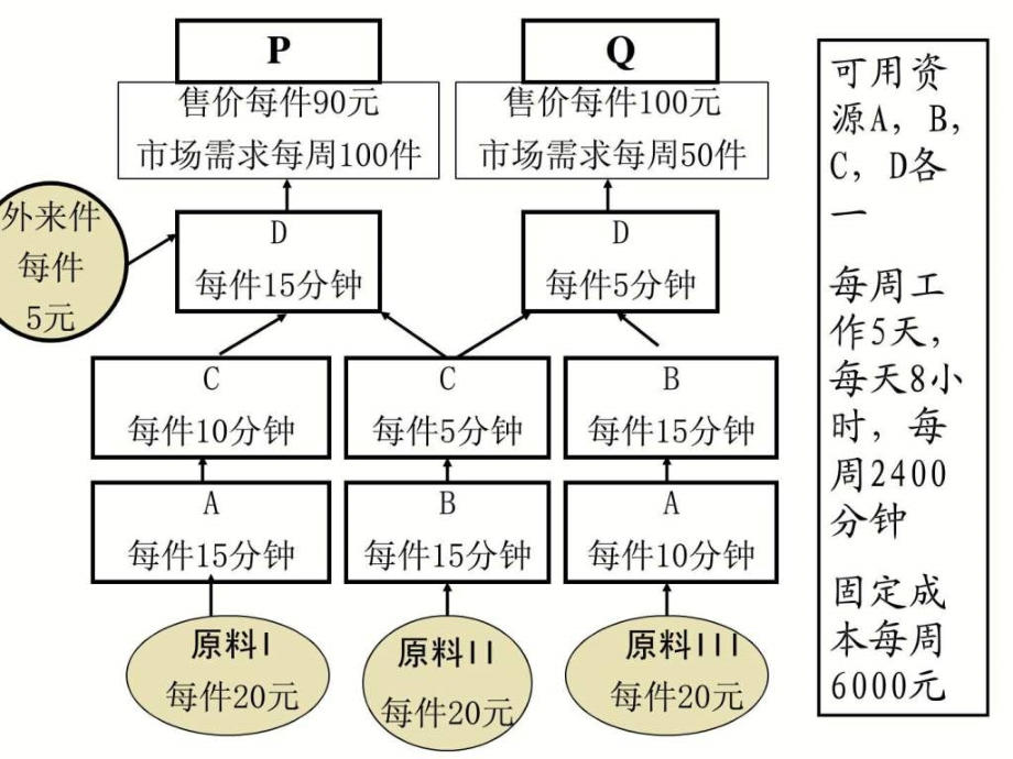 基本课程讲义学员版王仕斌_第4页