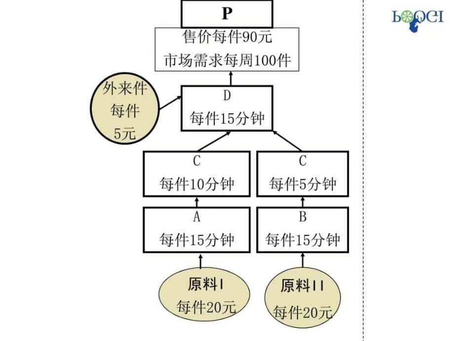 基本课程讲义学员版王仕斌_第5页