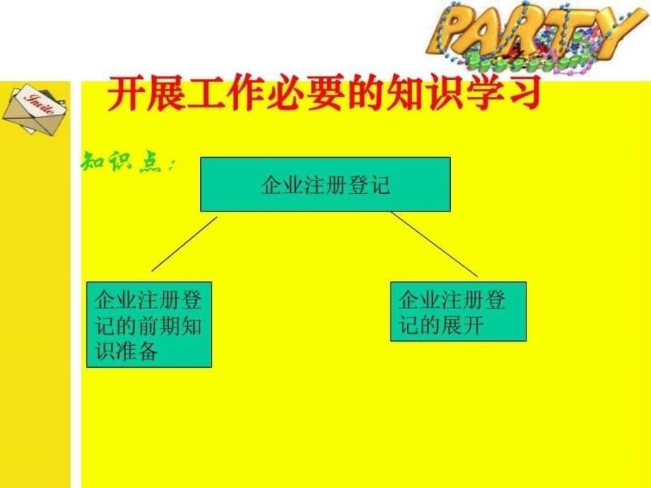 上海公司注册登记ppt课件_第5页