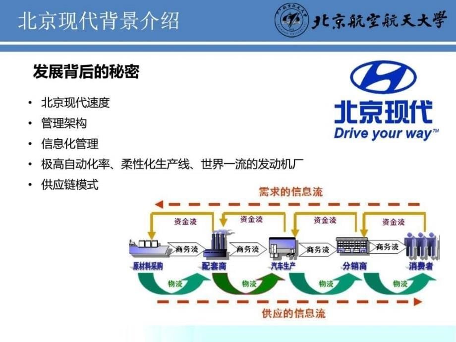 北京现代汽车的供应链模式案例分析_1ppt课件_第5页