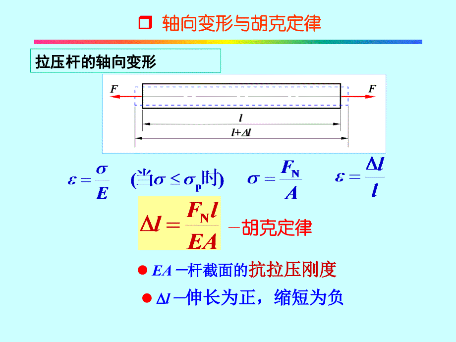 《材料力学》第3章轴向拉压变形_第4页