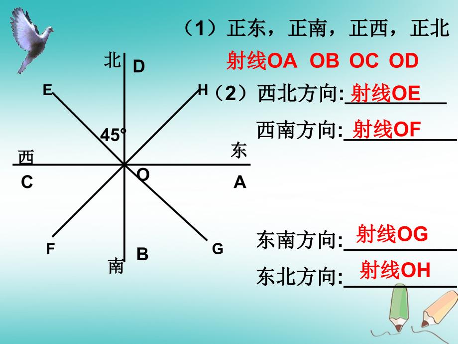 吉林省长春市榆树市七年级数学上册4.6.1角3—方位角课件（新版）华东师大版_第4页