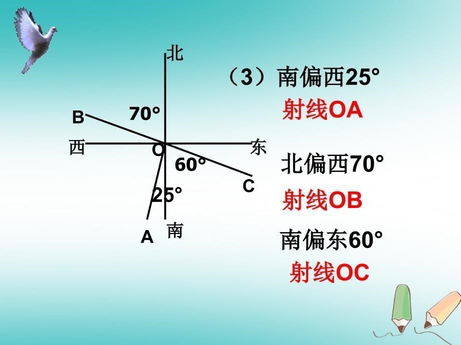 吉林省长春市榆树市七年级数学上册4.6.1角3—方位角课件（新版）华东师大版_第5页