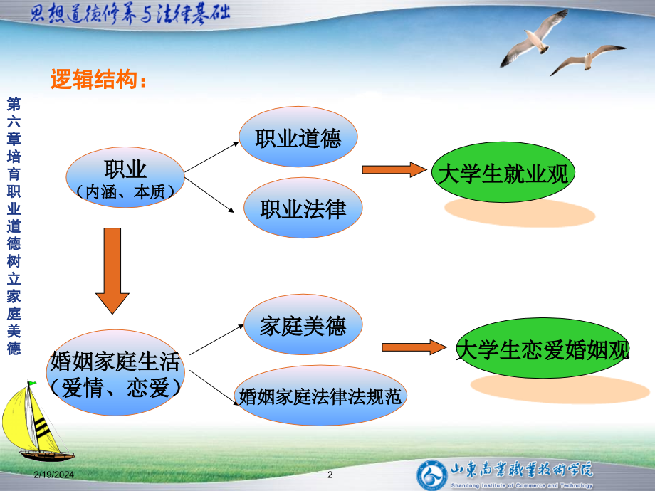 新员工职业道德培训课件_第2页