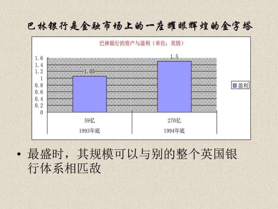 《巴林银行》案例图文ppt课件_第4页