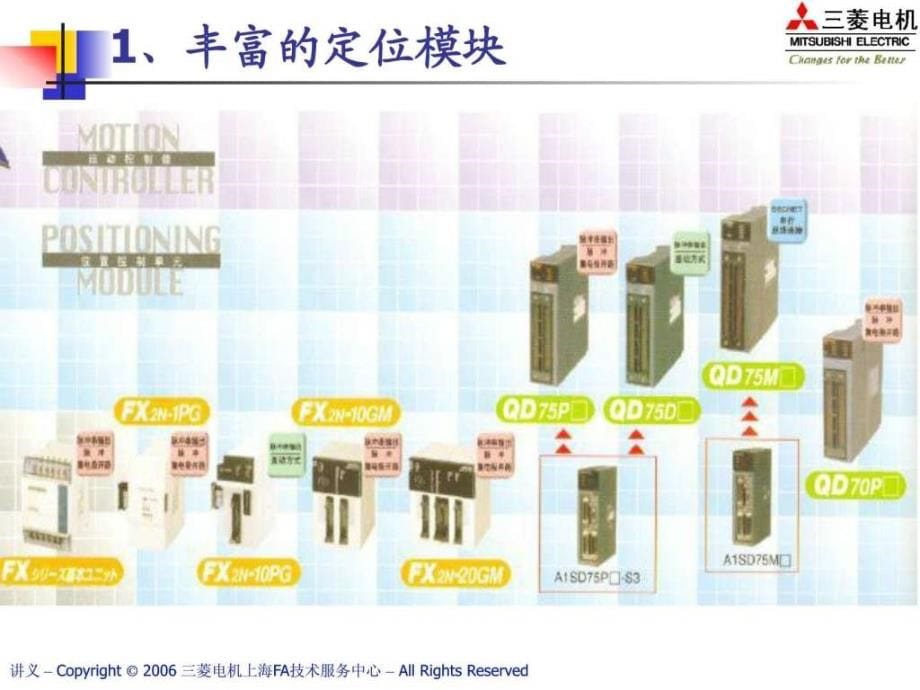 三菱plc定位模块培训计算机硬件及网络it计算机专业资料ppt课件_第5页