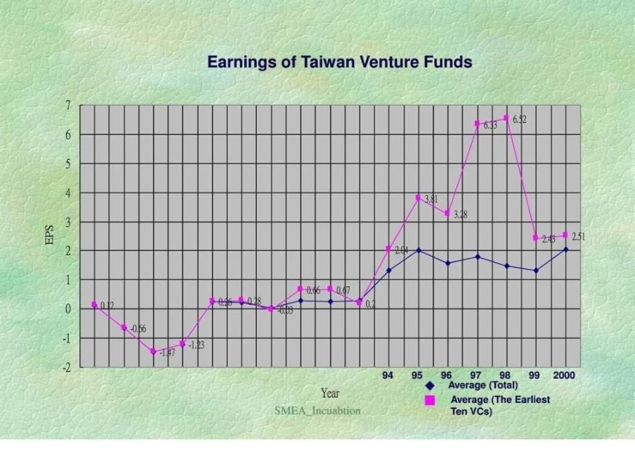 帮助企业获得创投资金ppt课件_第5页