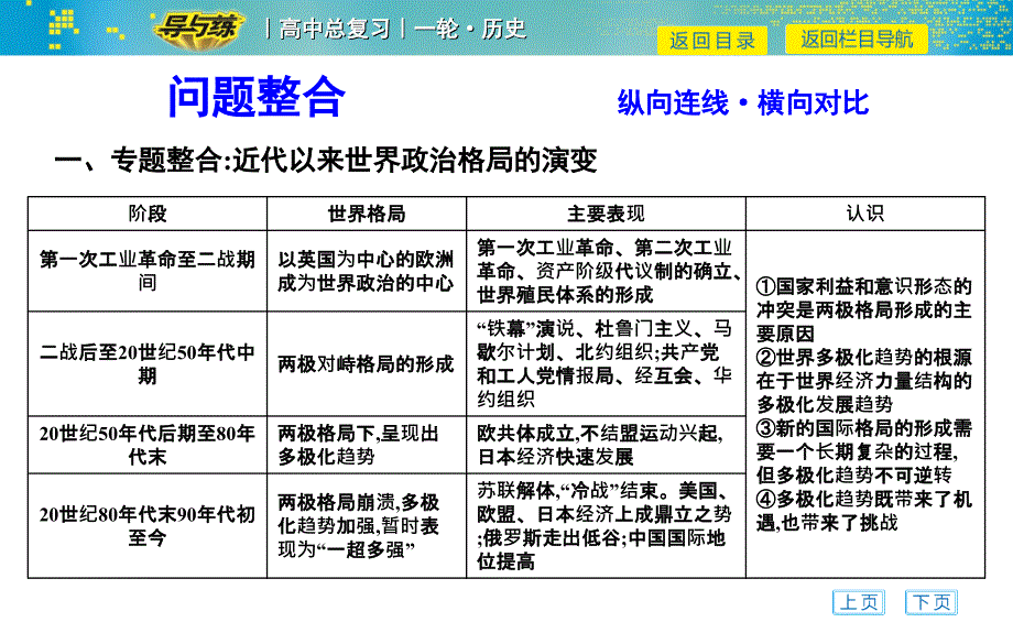 2019届高考历史人教版第一轮复习课件：单元总结5_第3页