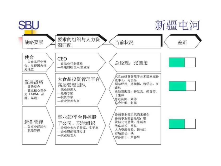 人力资源评估ppt课件_第3页