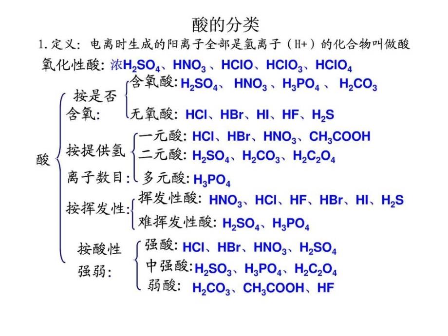 化学物质及其变化全章复习课件带多个例题_第4页