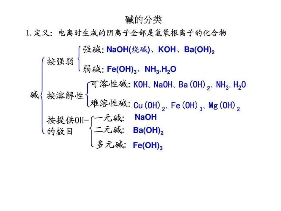 化学物质及其变化全章复习课件带多个例题_第5页
