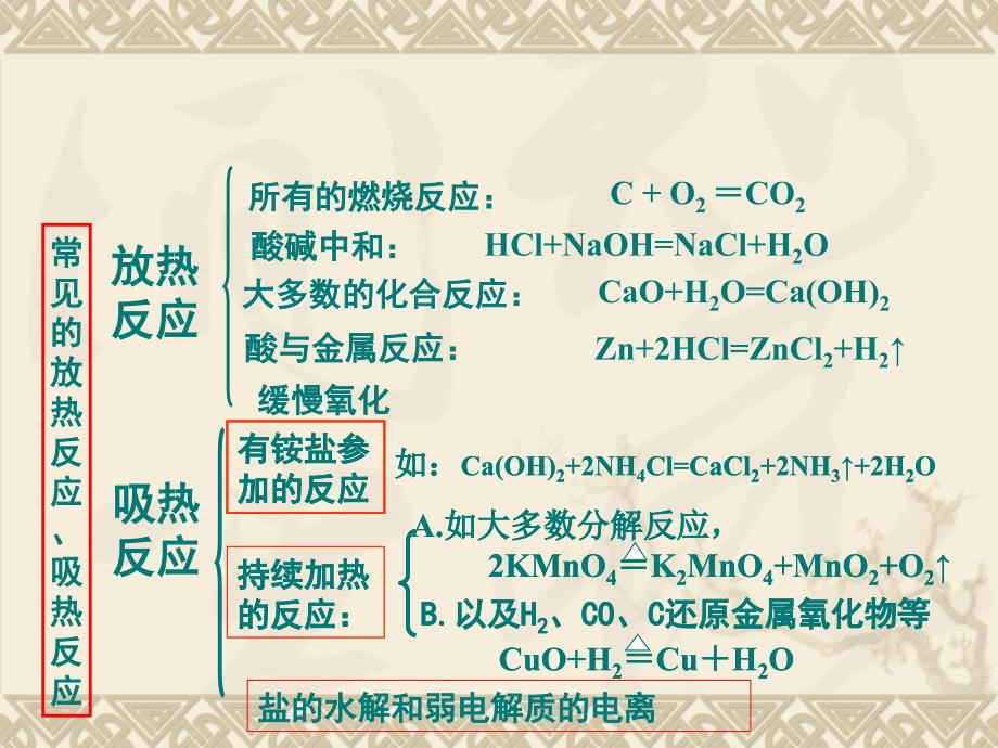 高中化学第一轮复习化学能与热能_第3页