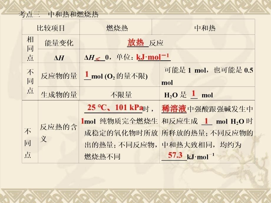 高中化学第一轮复习化学能与热能_第5页