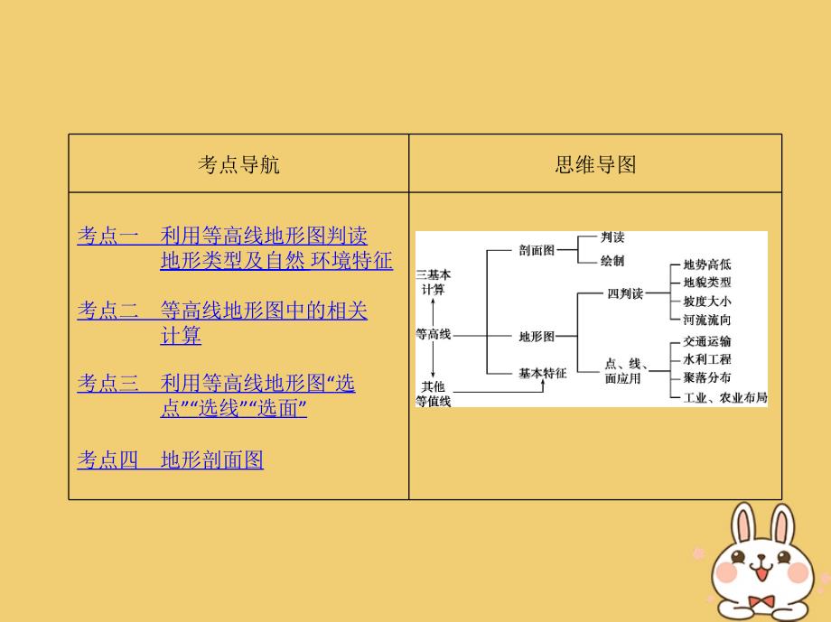 2019版高考地理一轮复习第一部分地图、地球与地理信息技术的应用第一单元地球和地图第二讲等高线地形图课件_第2页