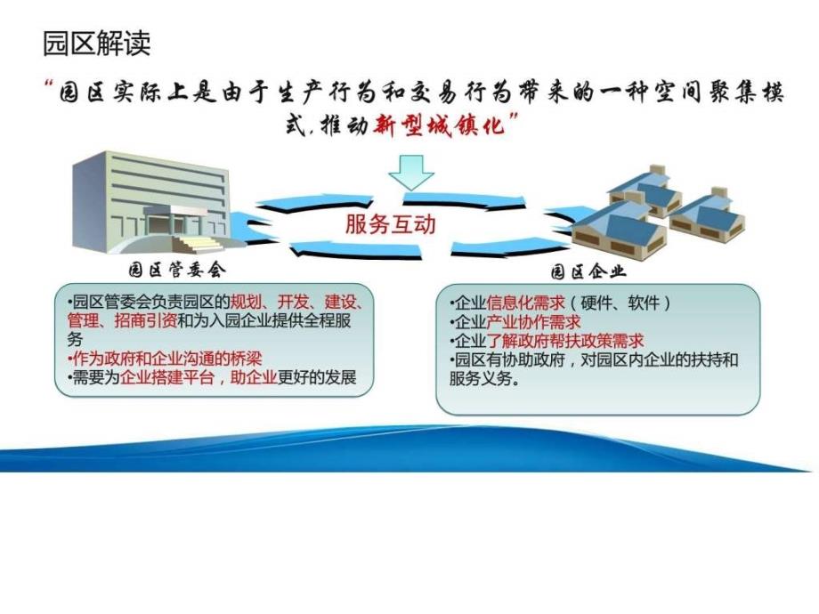 2017年互联网智慧园区整体运营解决ppt模板课件_第3页