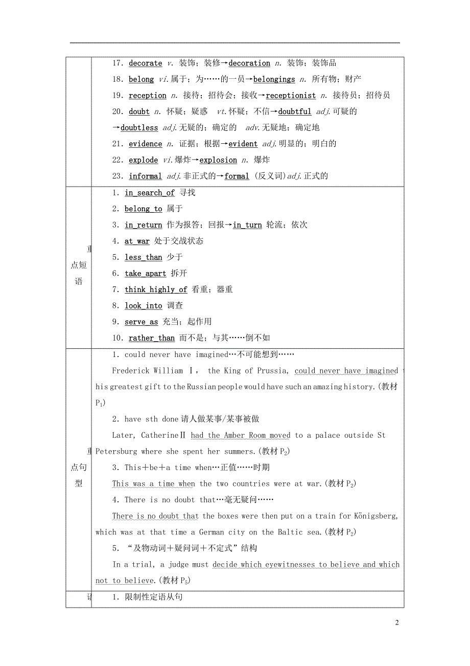 全国通用版2019版高考英语大一轮复习unit1culturalrelics讲义新人教版必修_第2页