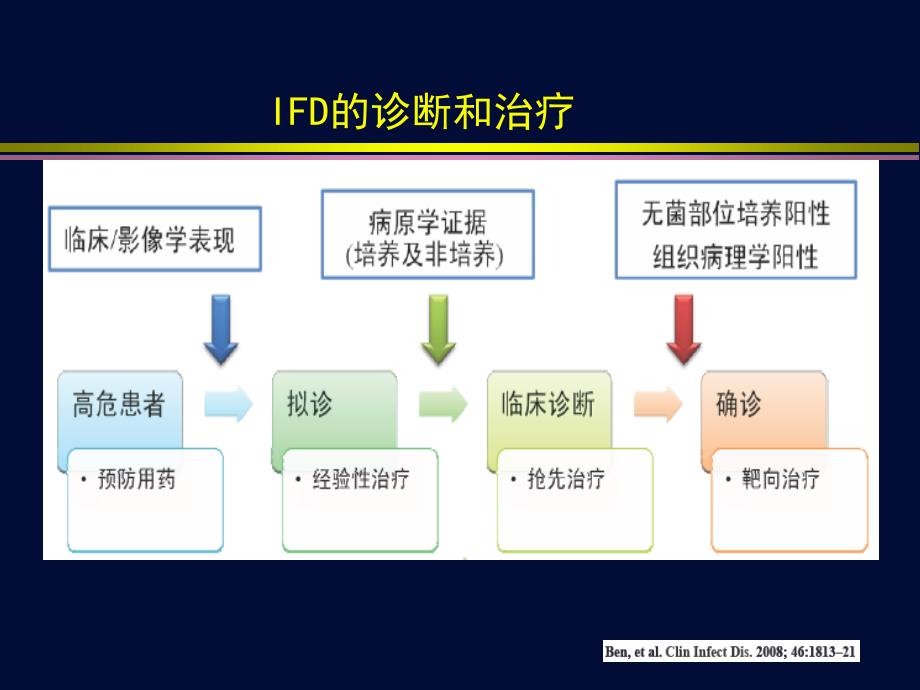 隐球菌实验室检测_第2页