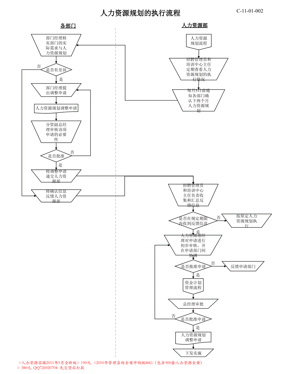 人力资源所有模块流程图_第2页