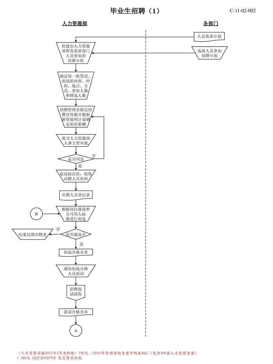 人力资源所有模块流程图_第5页