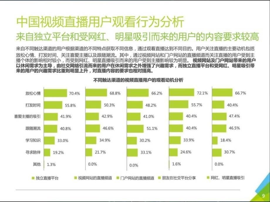 2016-2017年视频直播用户分析报告调查报告表格模板实用文档ppt课件_第5页