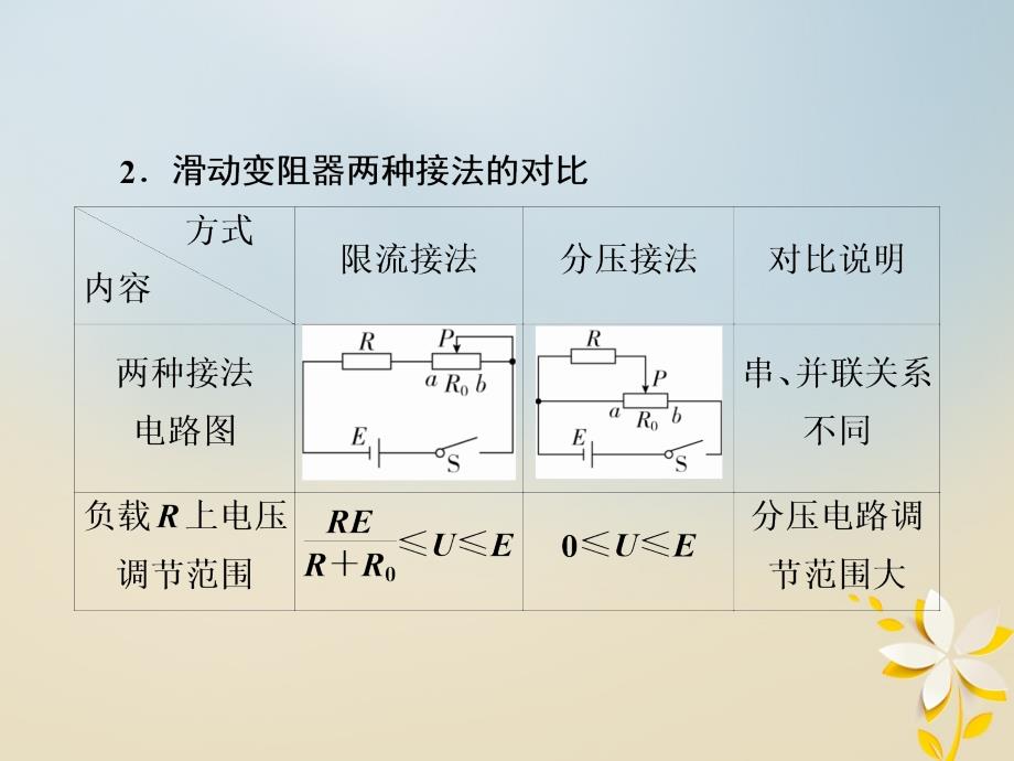 2019届高考物理总复习实验创新增分专题九描绘小灯泡的伏安特性曲线课件_第4页