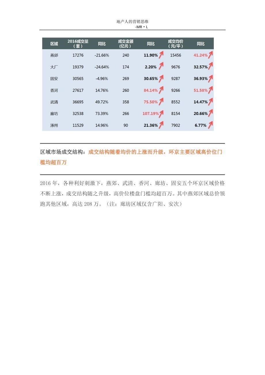 环北京市场发展年报需求外溢,量价齐升_第5页